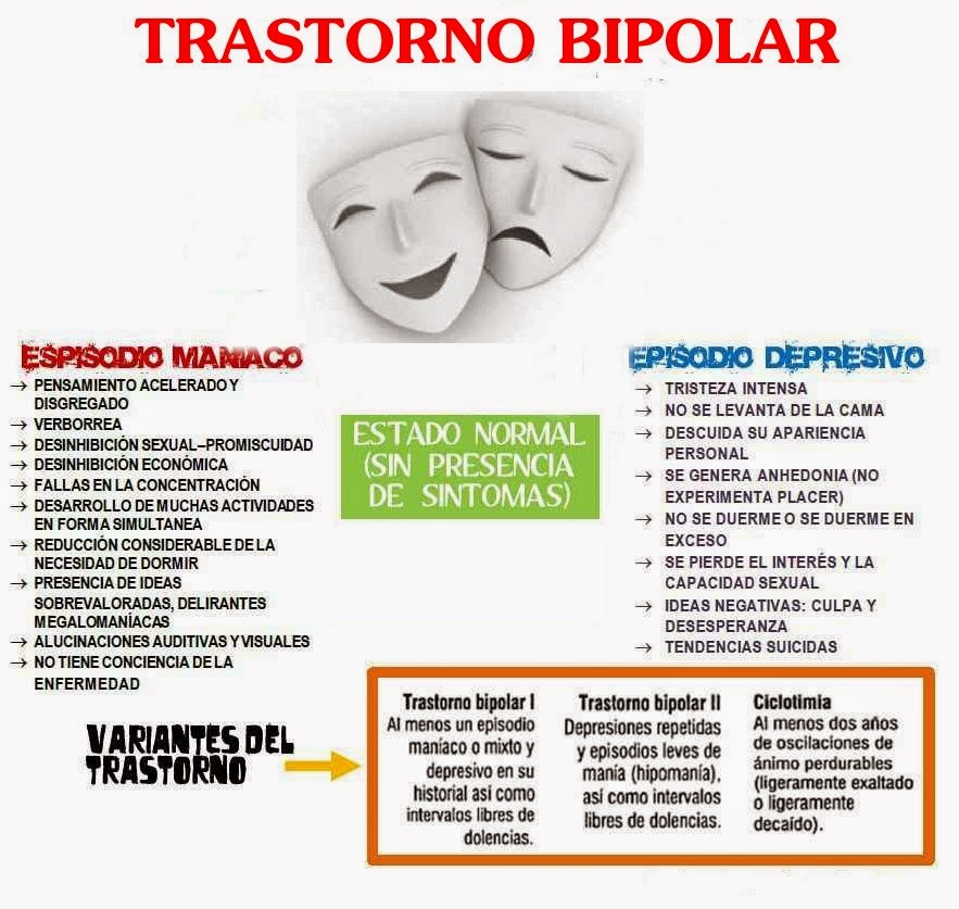 trastorno-bipolar-infografia.jpg
